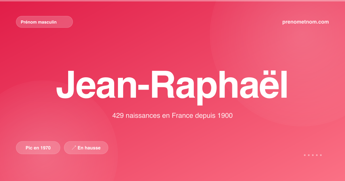 Carte visuelle du prénom Jean-Raphaël