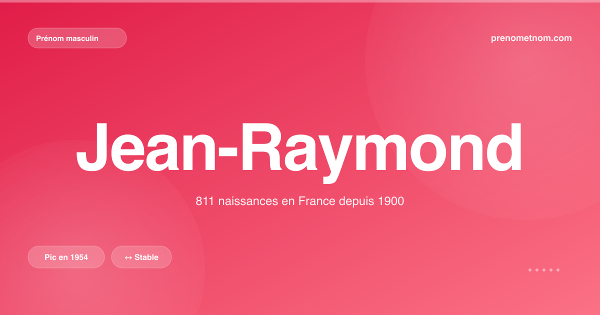 Carte visuelle du prénom Jean-Raymond