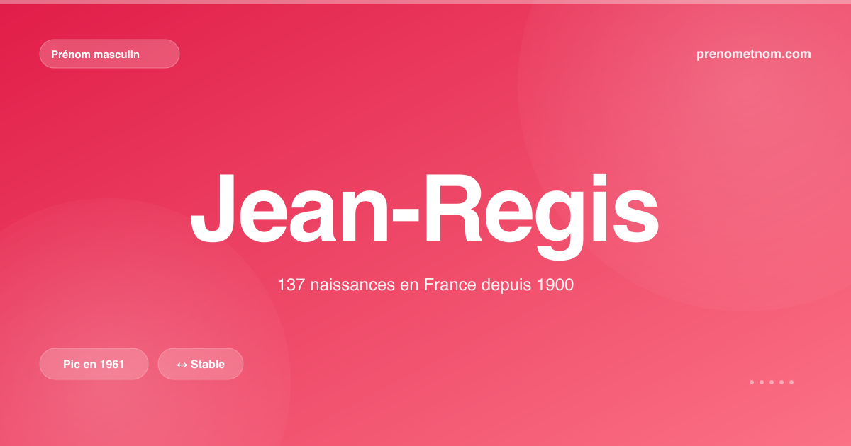 Carte visuelle du prénom Jean-Regis