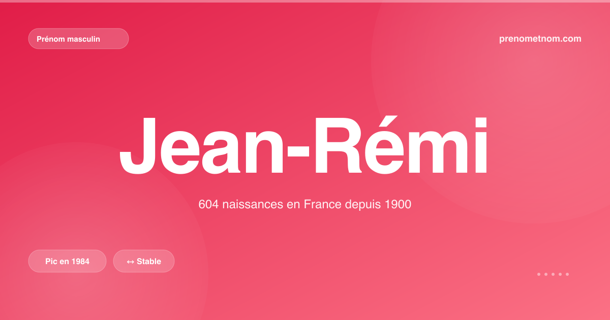 Carte visuelle du prénom Jean-Rémi
