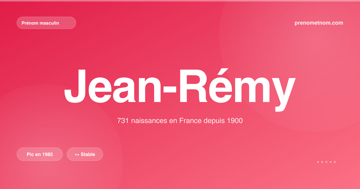 Carte visuelle du prénom Jean-Rémy