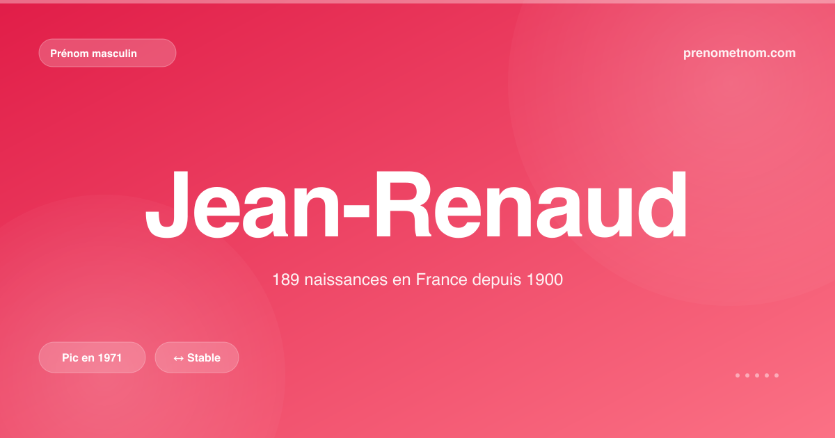 Carte visuelle du prénom Jean-Renaud