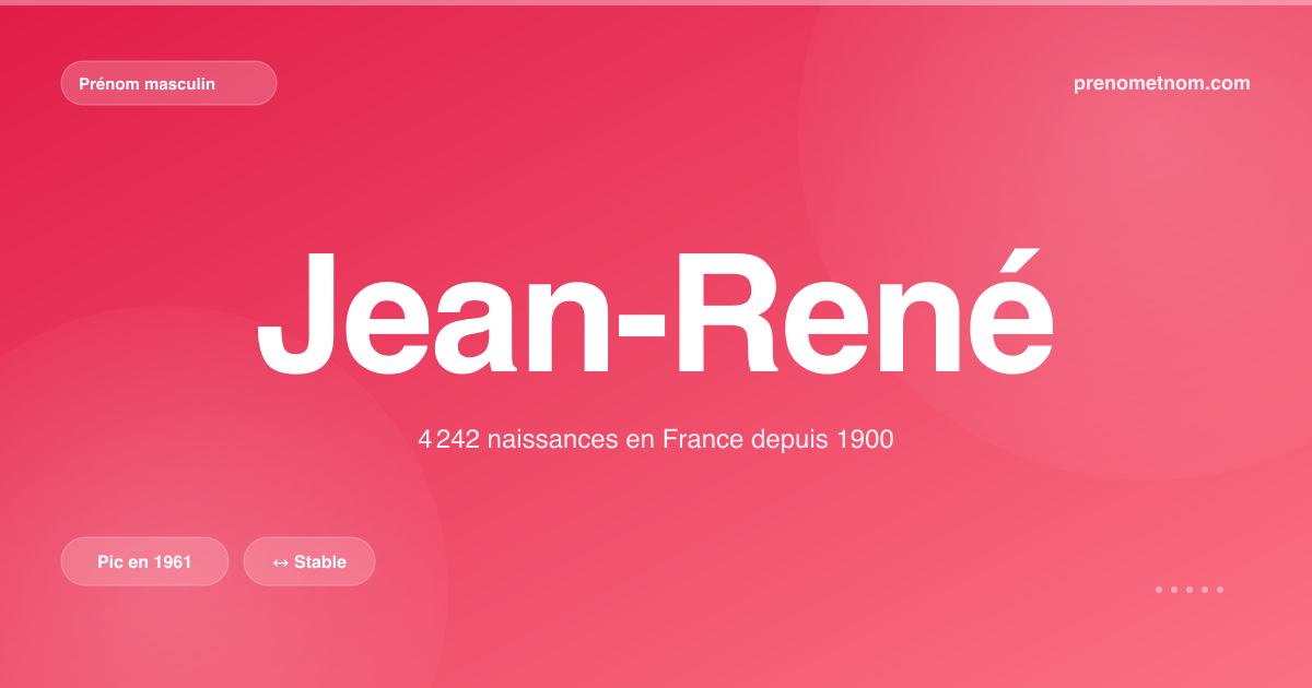 Carte visuelle du prénom Jean-René