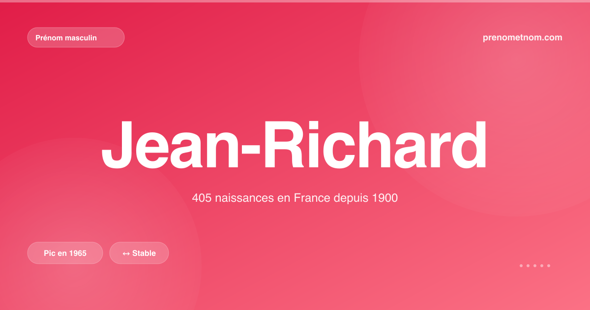 Carte visuelle du prénom Jean-Richard