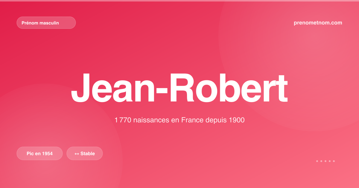 Carte visuelle du prénom Jean-Robert