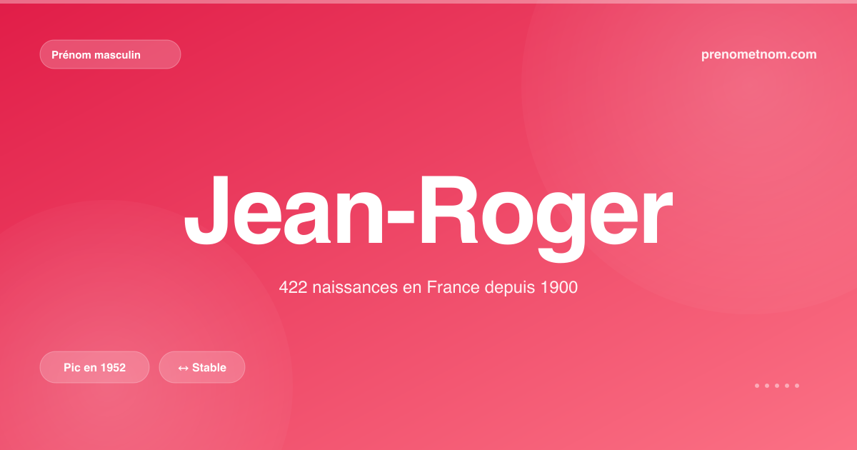 Carte visuelle du prénom Jean-Roger