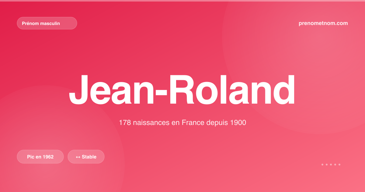 Carte visuelle du prénom Jean-Roland