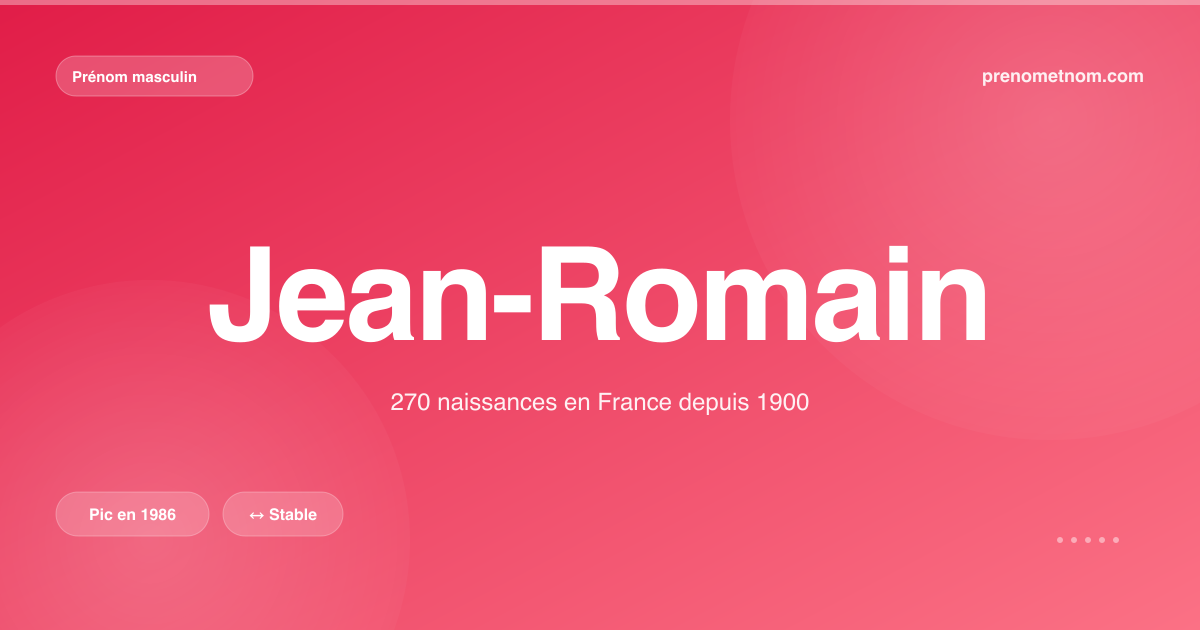 Carte visuelle du prénom Jean-Romain