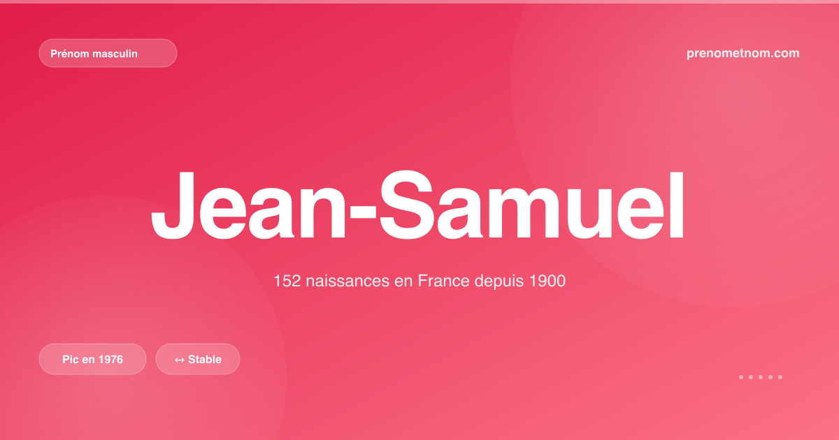 Carte visuelle du prénom Jean-Samuel
