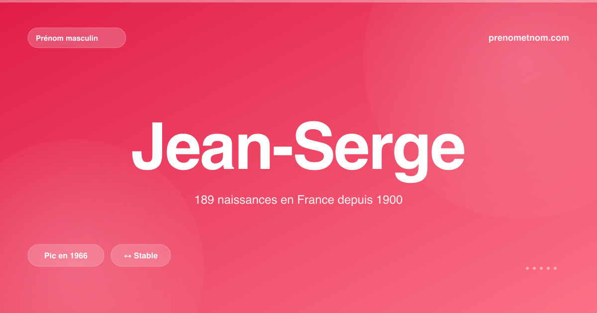 Carte visuelle du prénom Jean-Serge