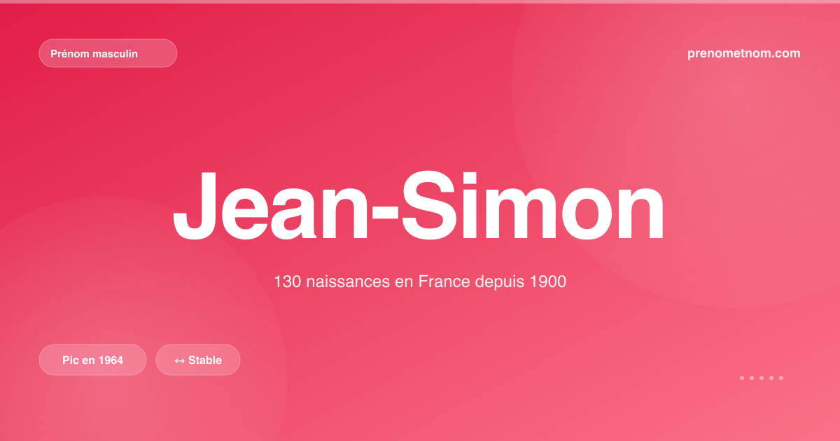 Carte visuelle du prénom Jean-Simon