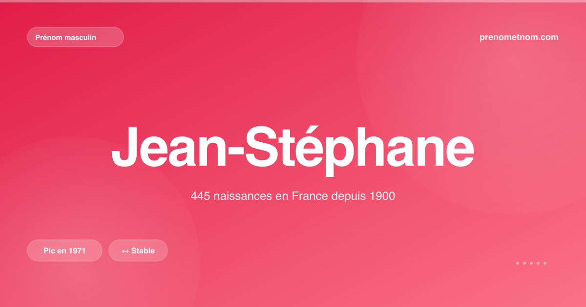 Carte visuelle du prénom Jean-Stéphane