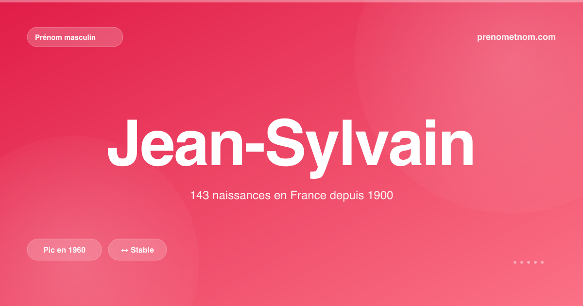 Carte visuelle du prénom Jean-Sylvain