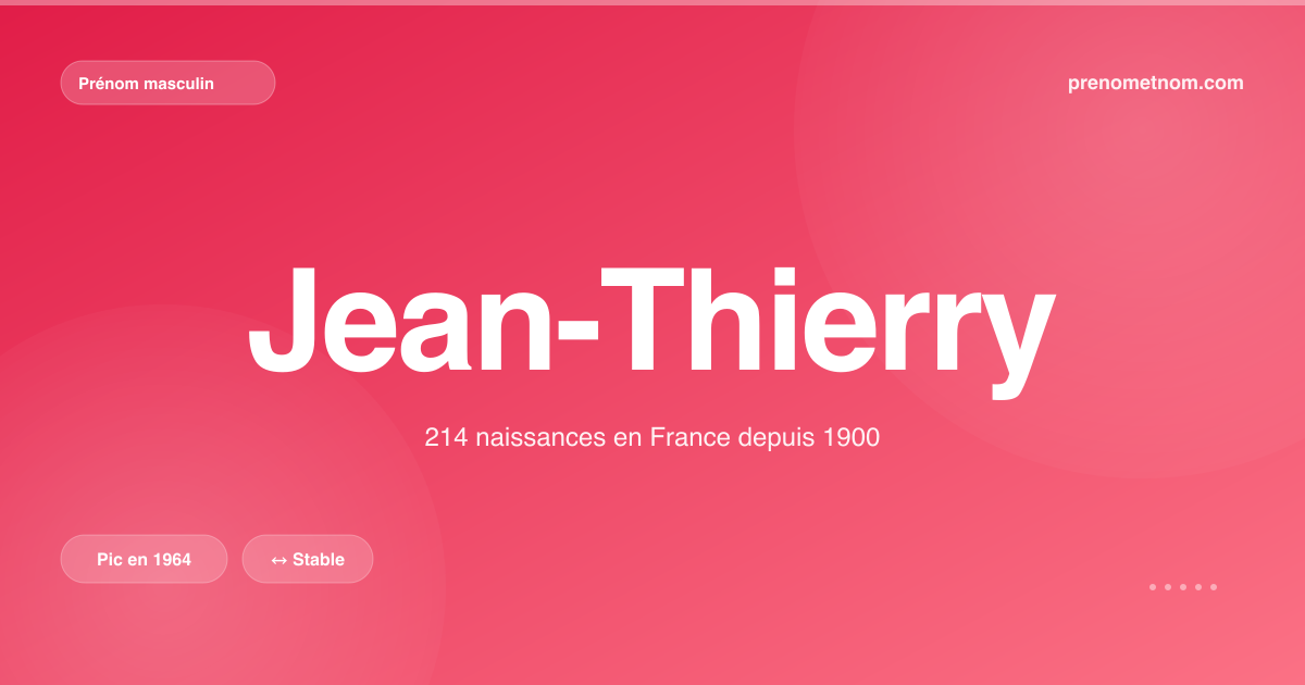 Carte visuelle du prénom Jean-Thierry