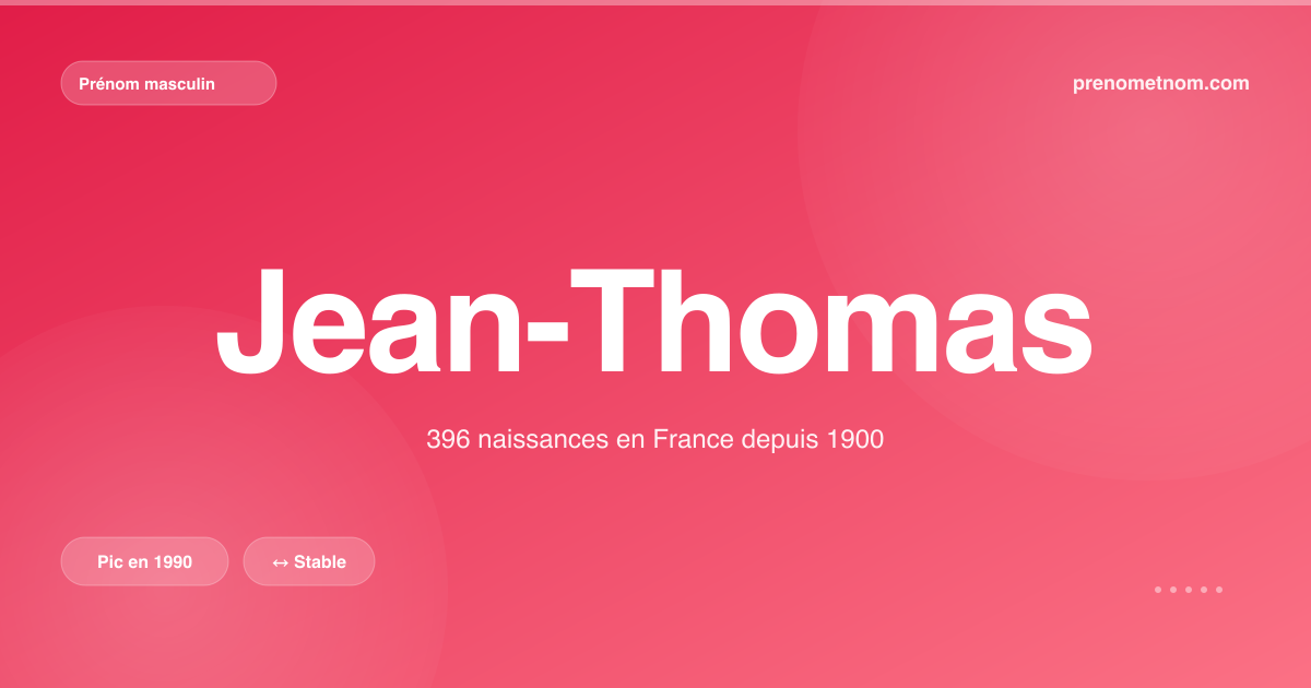 Carte visuelle du prénom Jean-Thomas