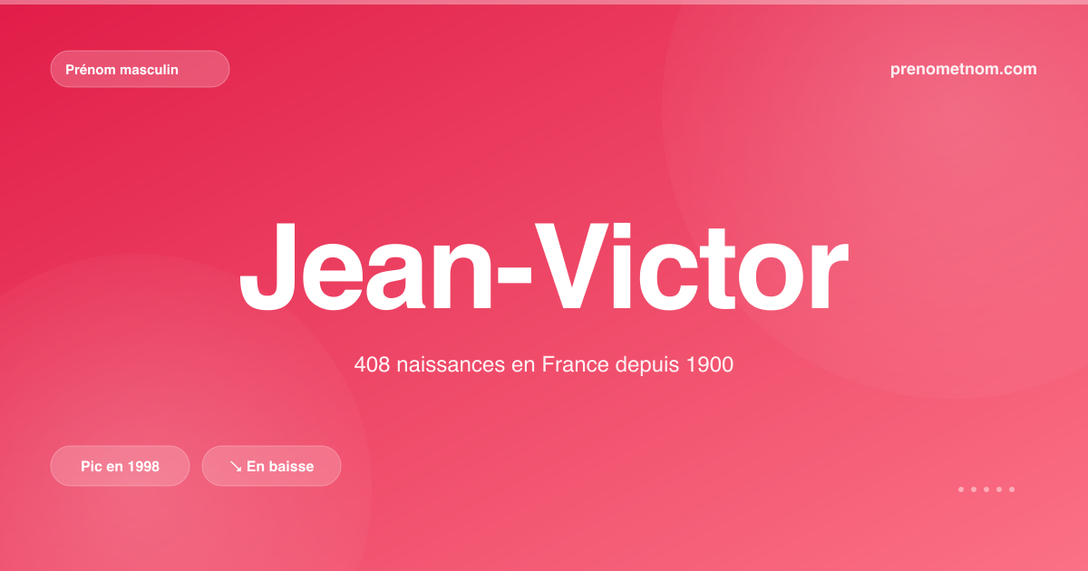 Carte visuelle du prénom Jean-Victor