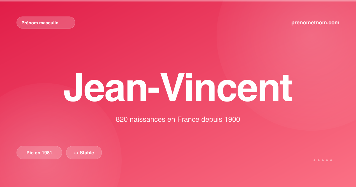 Carte visuelle du prénom Jean-Vincent