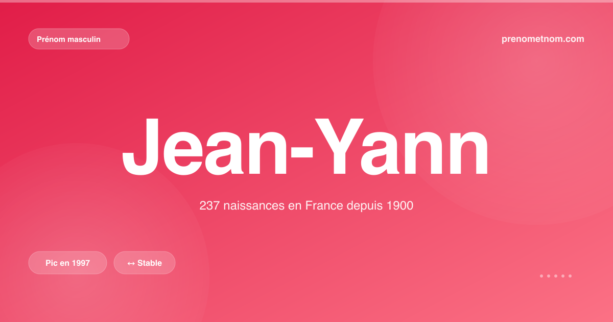 Carte visuelle du prénom Jean-Yann
