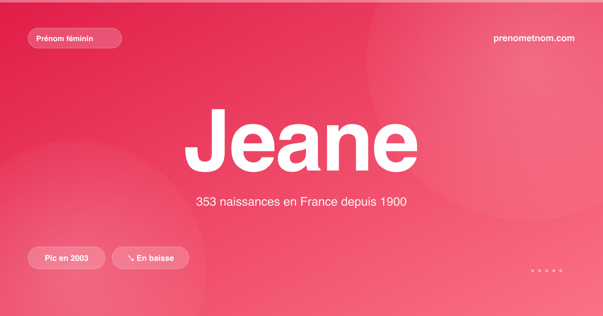 Carte visuelle du prénom Jeane