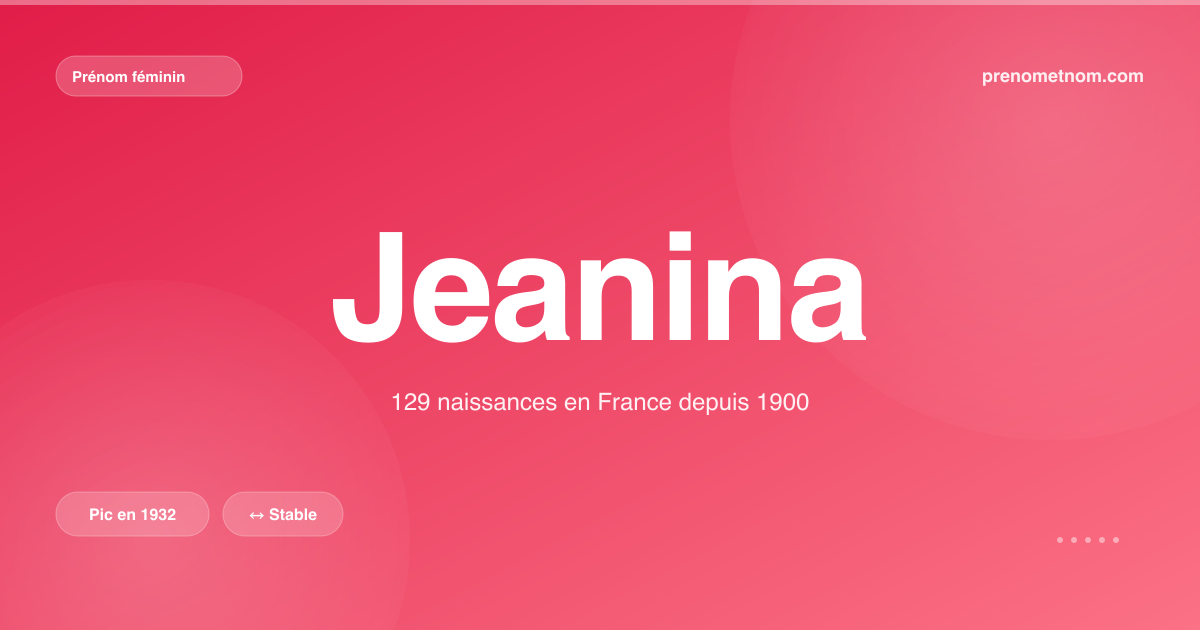 Carte visuelle du prénom Jeanina