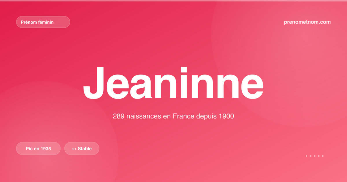 Carte visuelle du prénom Jeaninne