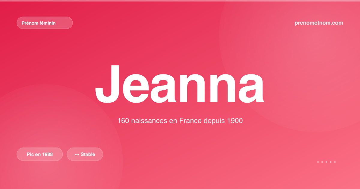 Carte visuelle du prénom Jeanna