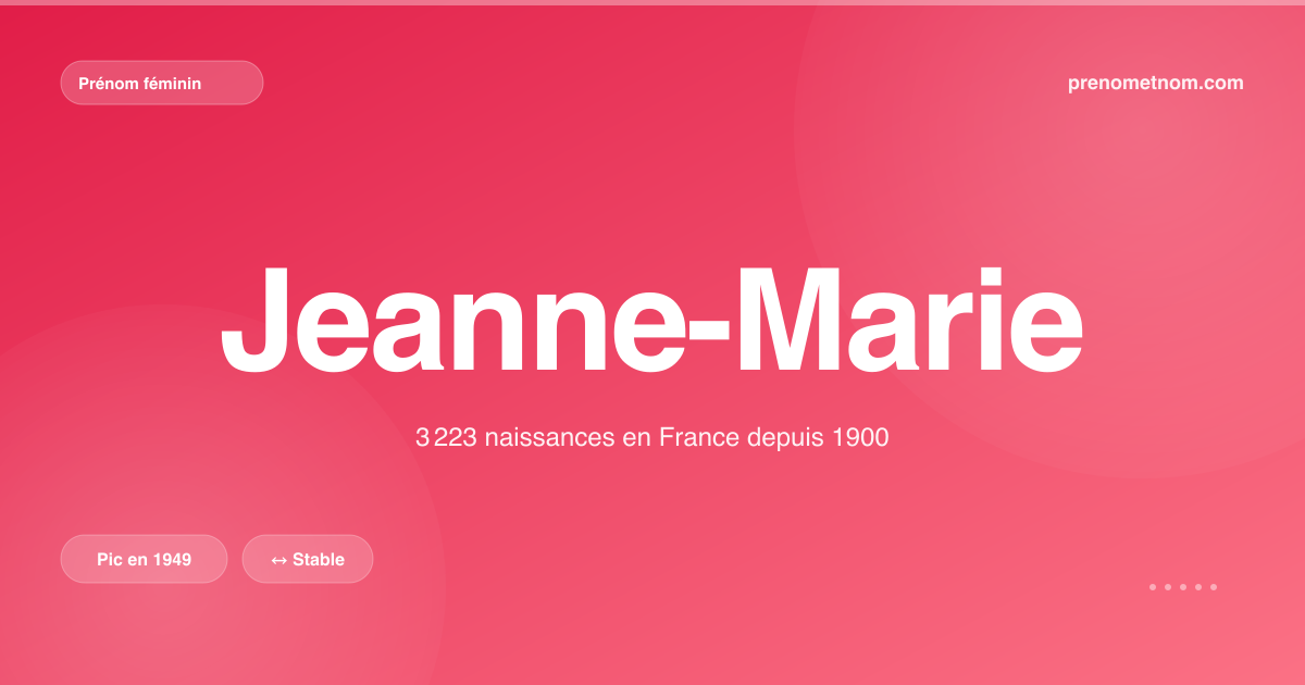 Carte visuelle du prénom Jeanne-Marie