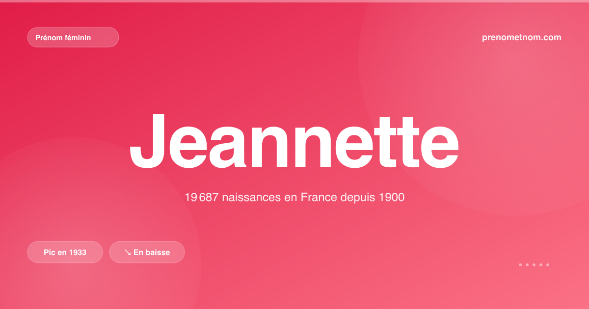 Carte visuelle du prénom Jeannette