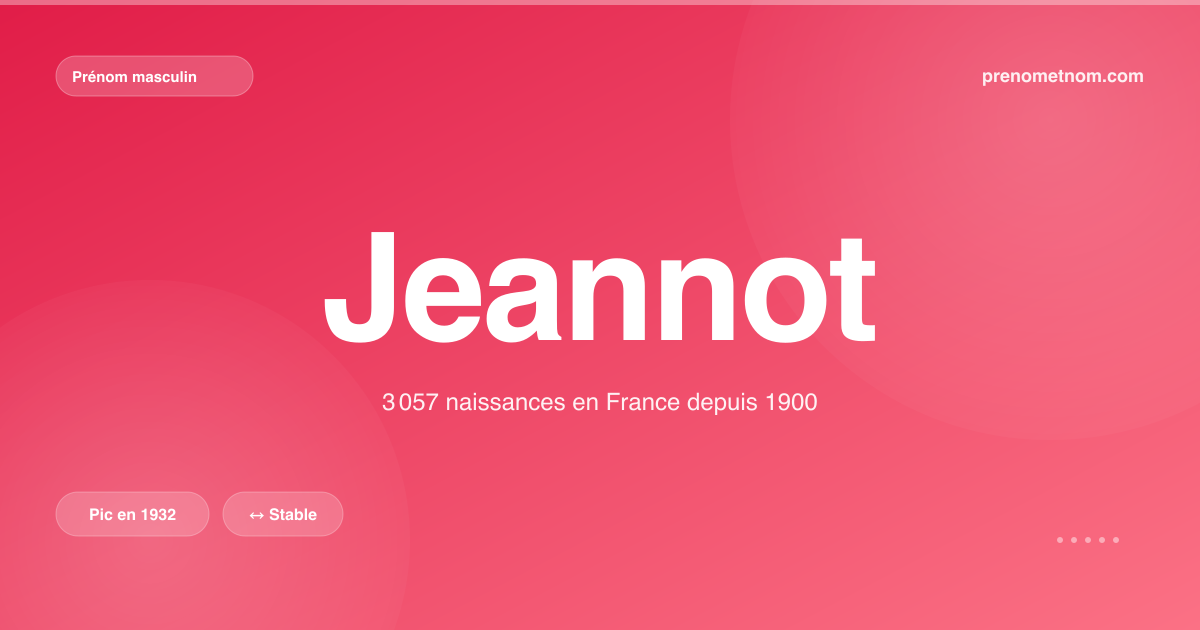 Carte visuelle du prénom Jeannot