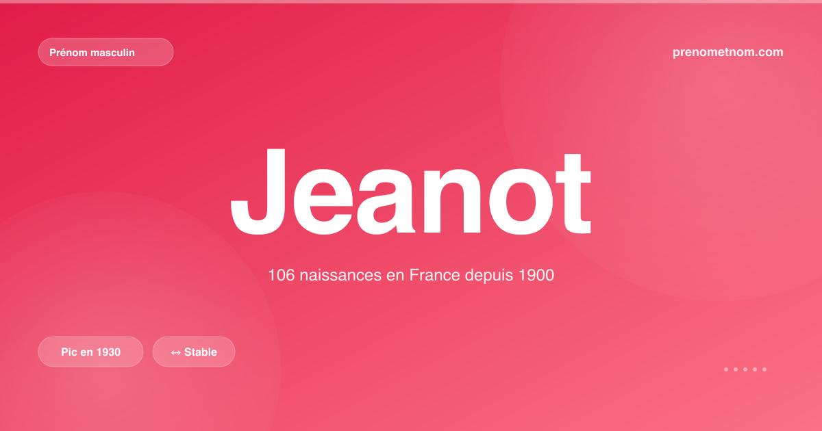 Carte visuelle du prénom Jeanot