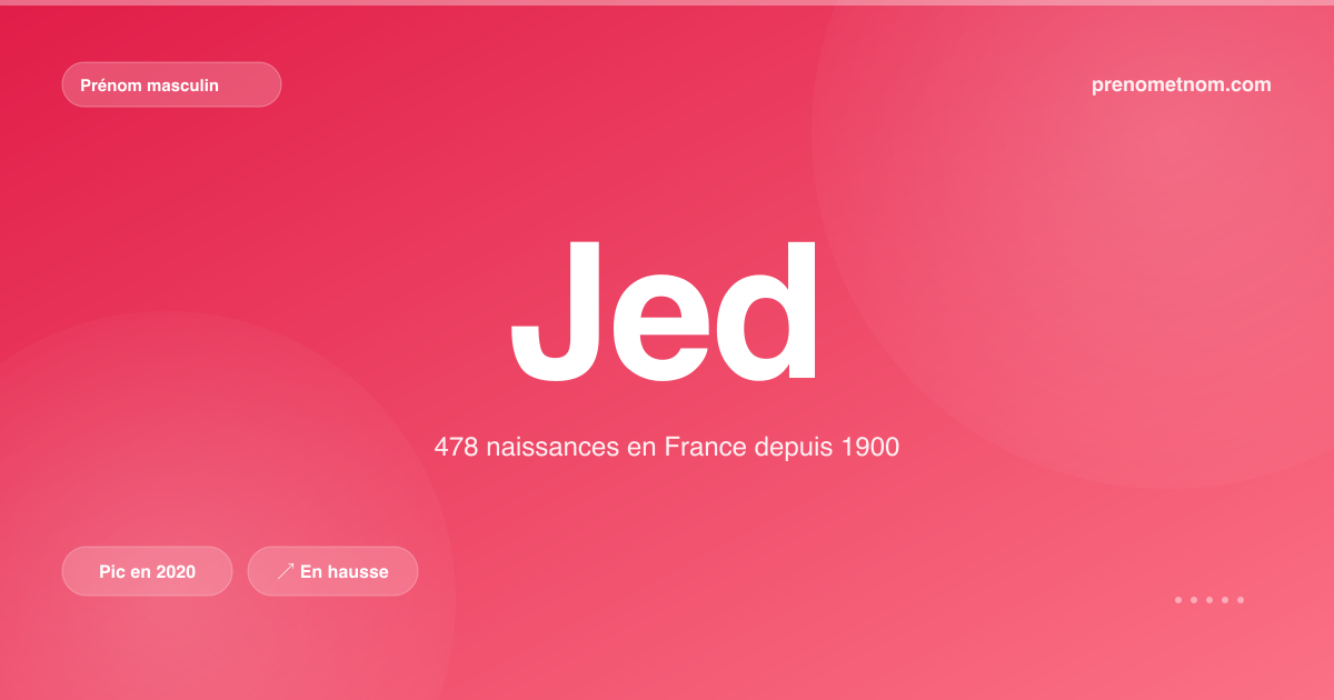 Carte visuelle du prénom Jed