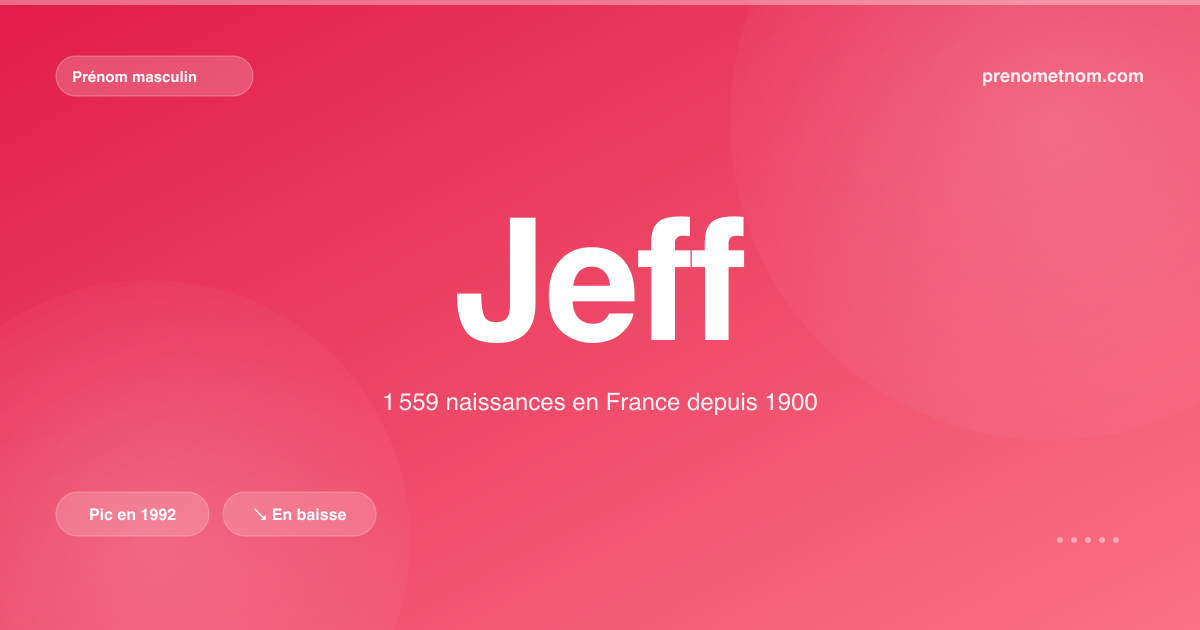 Carte visuelle du prénom Jeff