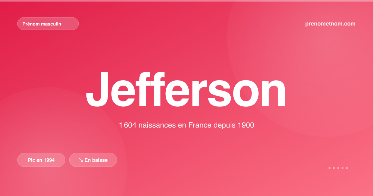 Carte visuelle du prénom Jefferson