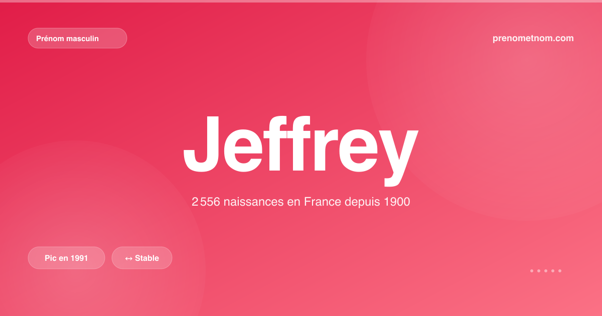 Carte visuelle du prénom Jeffrey