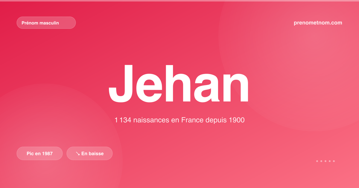 Carte visuelle du prénom Jehan