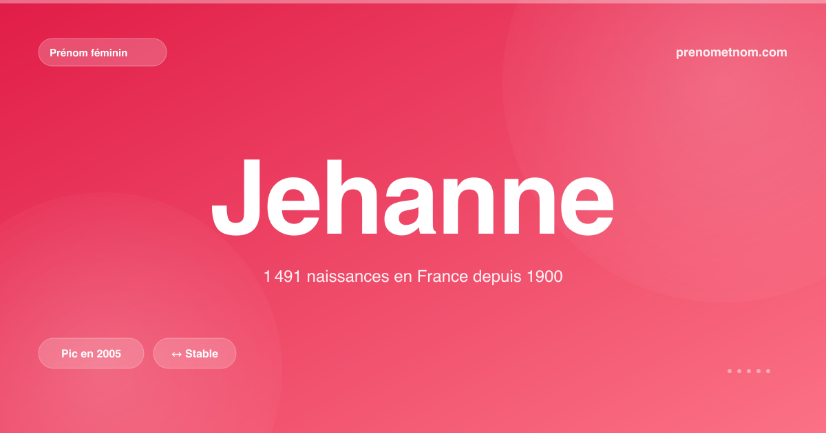 Carte visuelle du prénom Jehanne