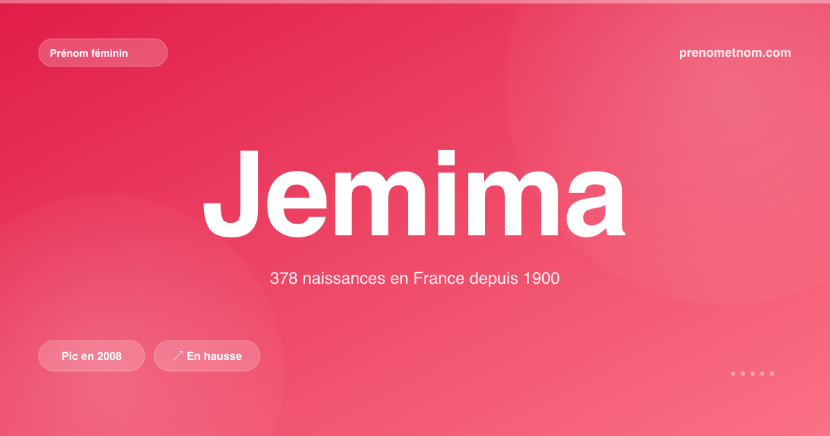 Carte visuelle du prénom Jemima