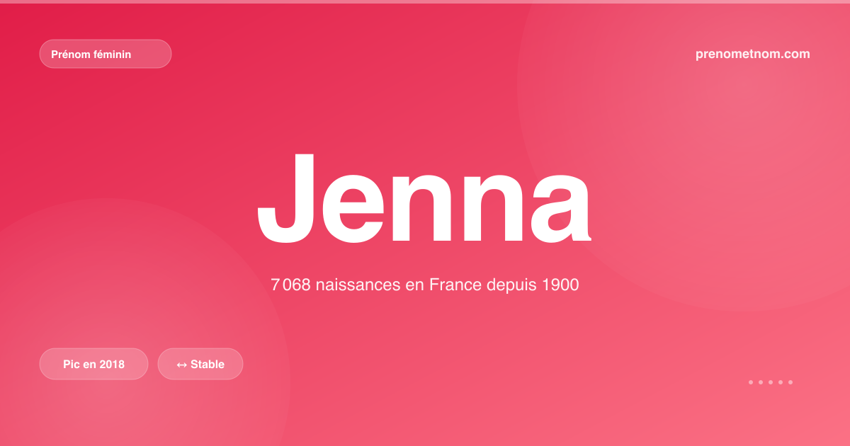 Carte visuelle du prénom Jenna