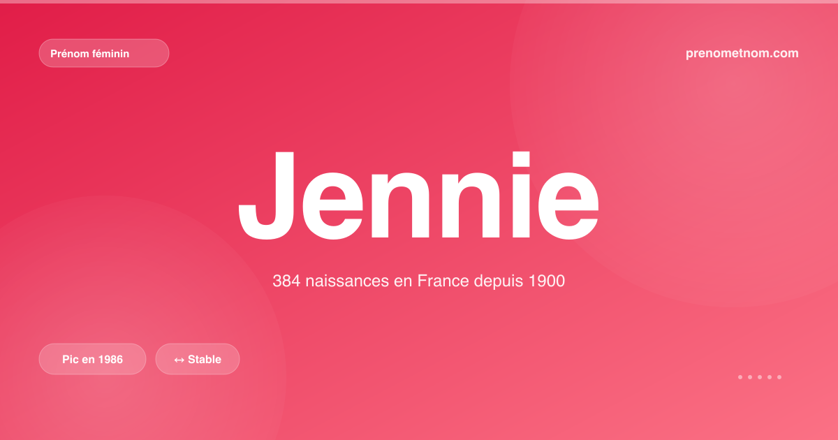 Carte visuelle du prénom Jennie