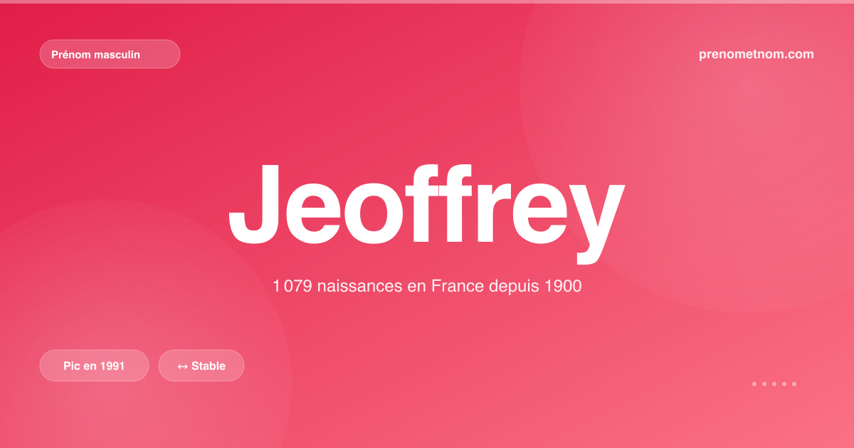 Carte visuelle du prénom Jeoffrey