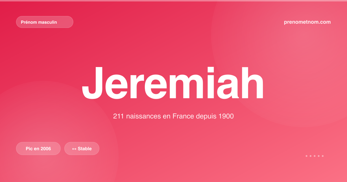 Carte visuelle du prénom Jeremiah