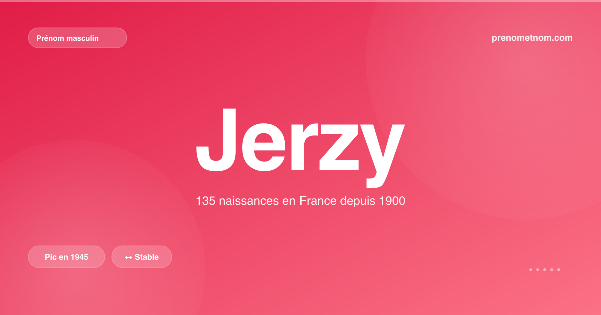 Carte visuelle du prénom Jerzy