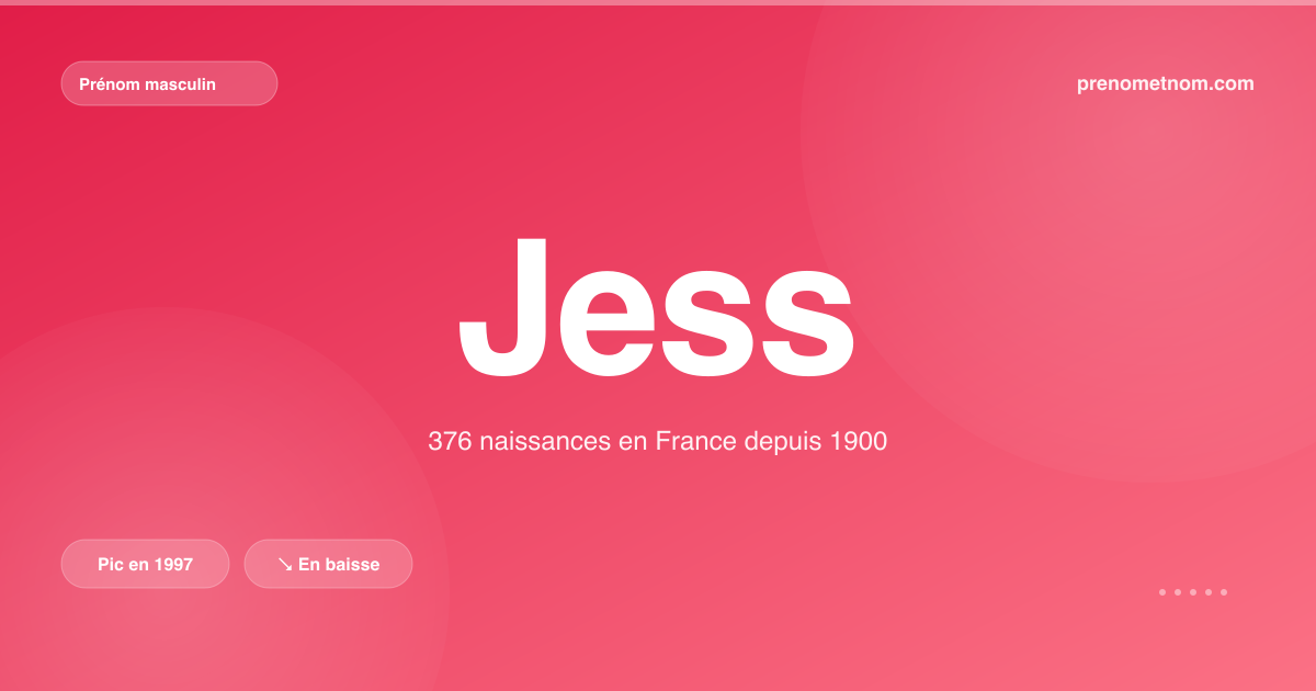 Carte visuelle du prénom Jess