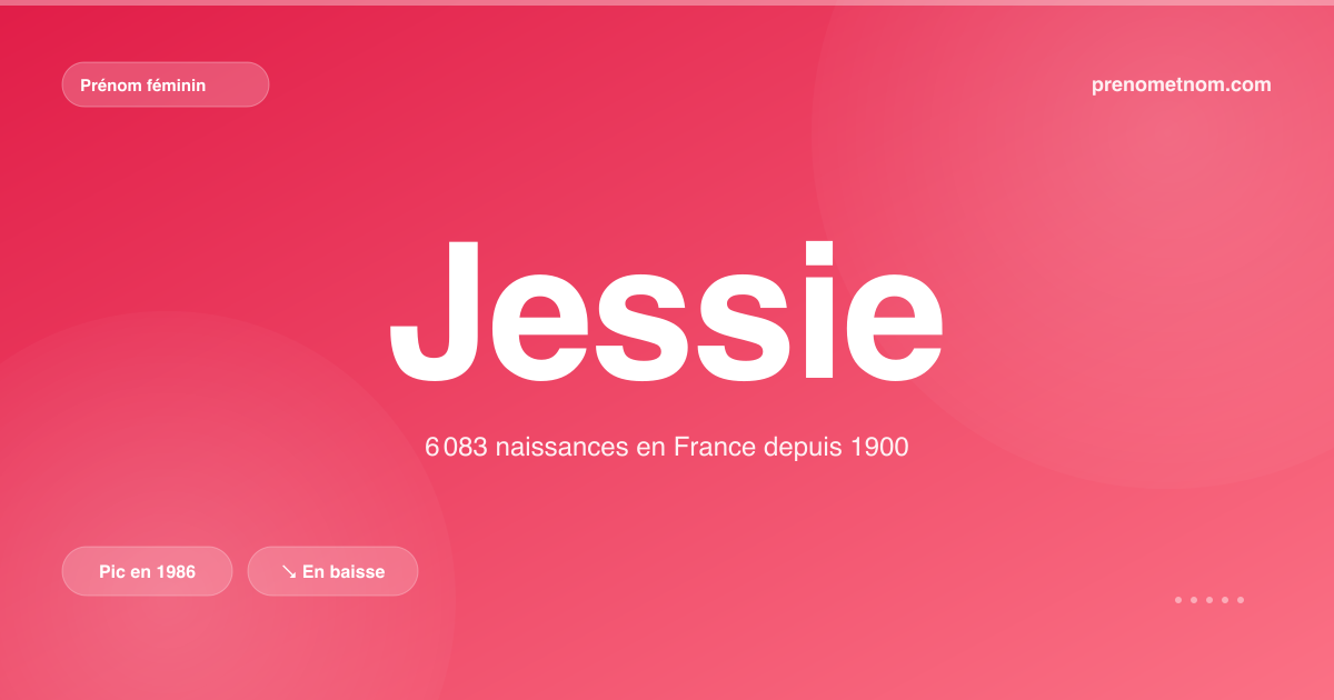 Carte visuelle du prénom Jessie