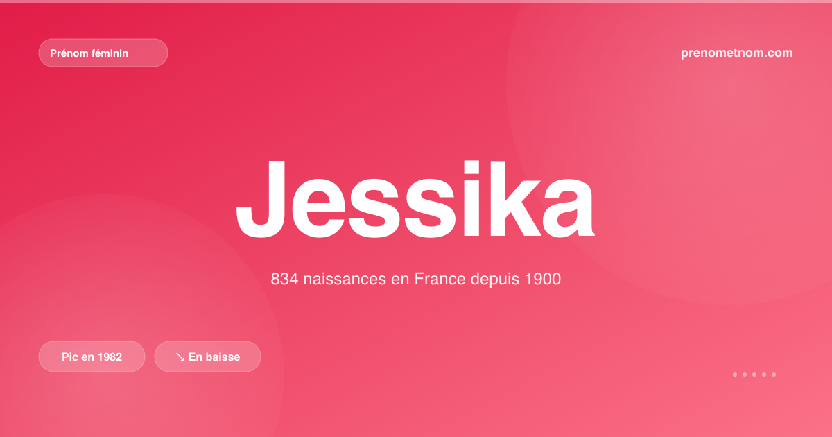 Carte visuelle du prénom Jessika