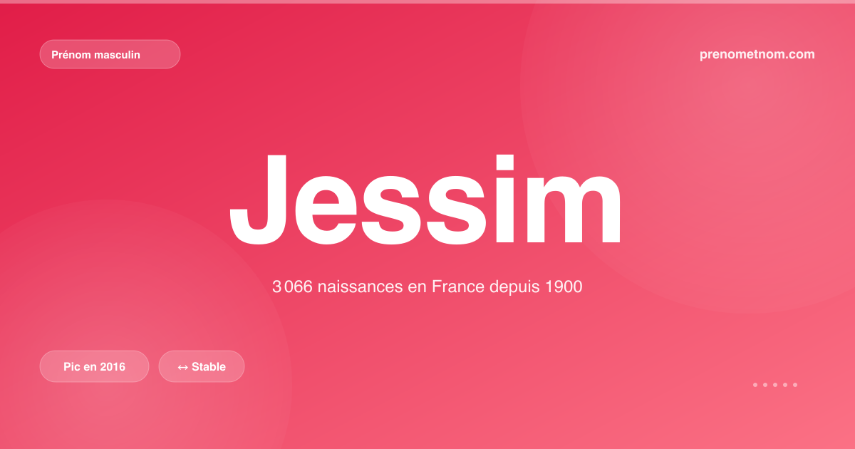 Carte visuelle du prénom Jessim