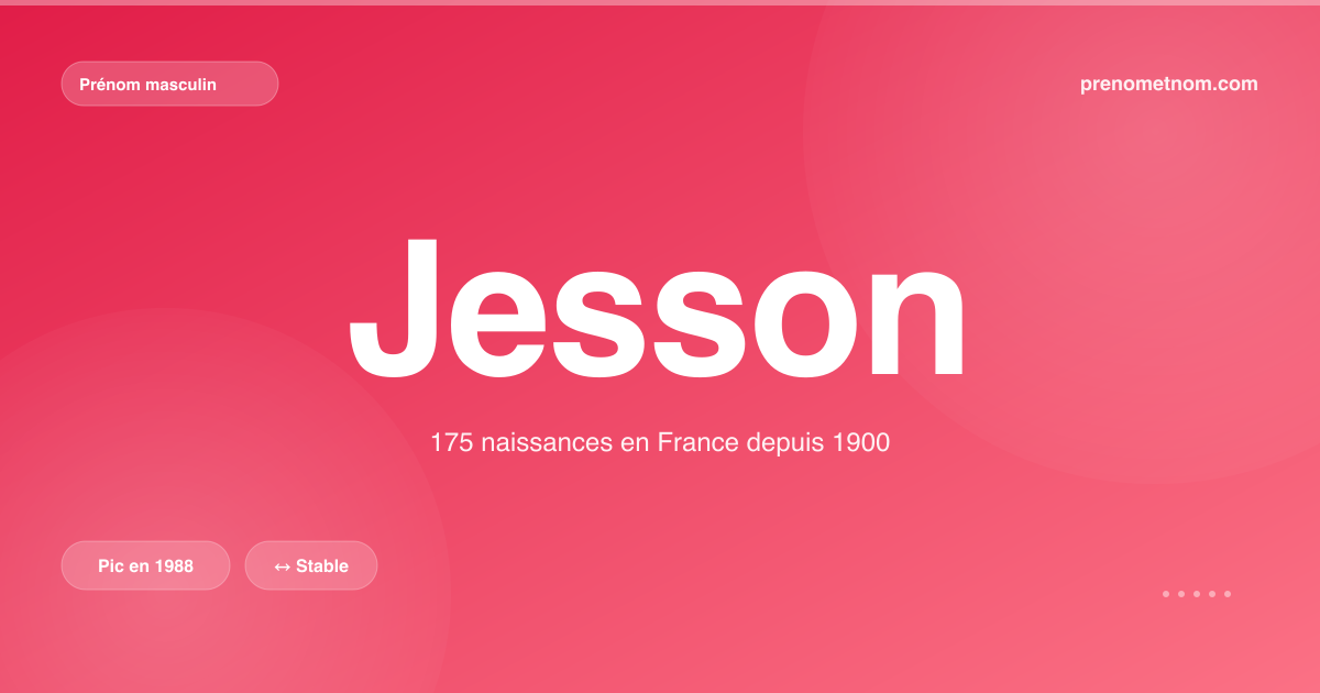 Carte visuelle du prénom Jesson