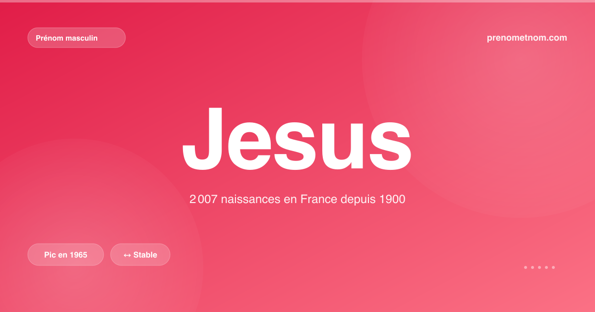 Carte visuelle du prénom Jesus