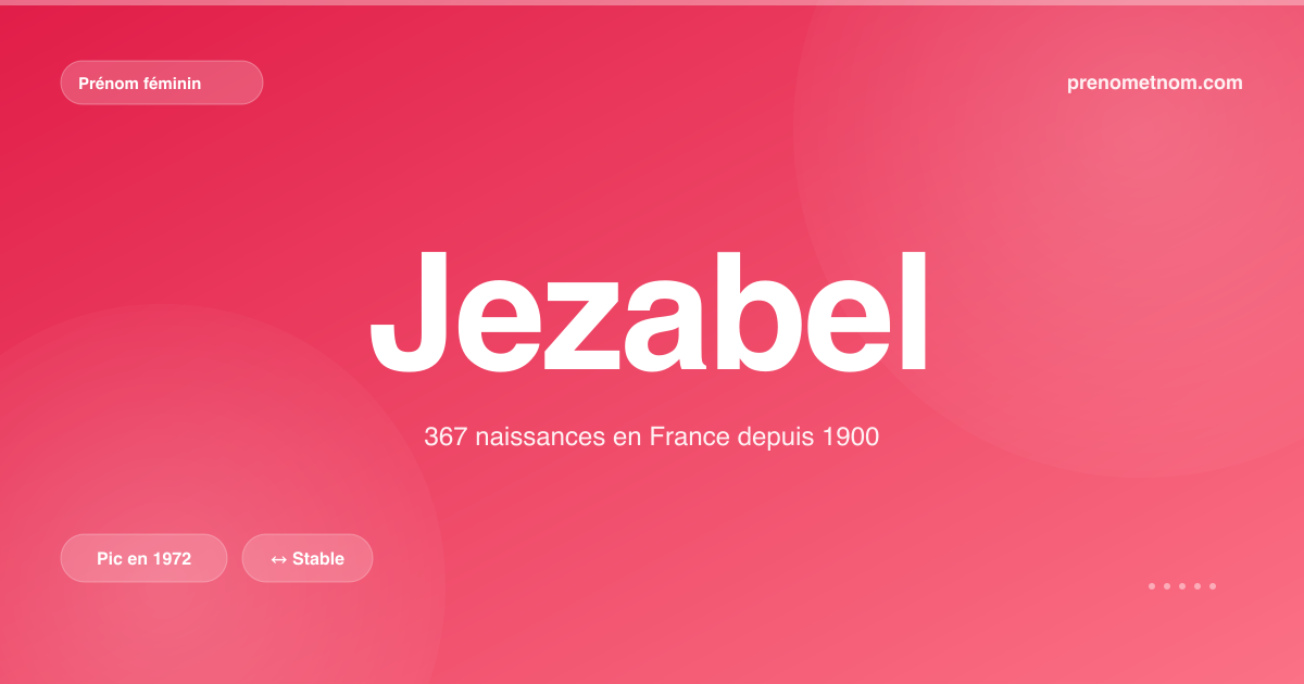 Carte visuelle du prénom Jezabel