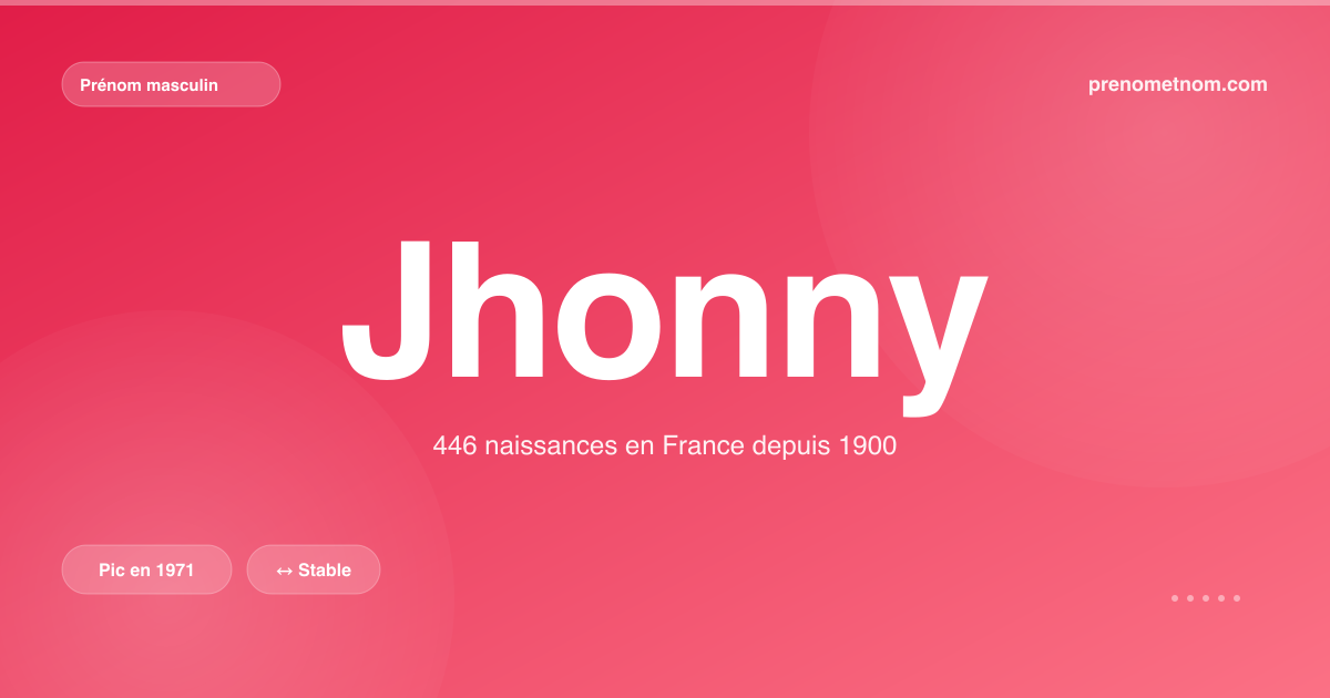 Carte visuelle du prénom Jhonny